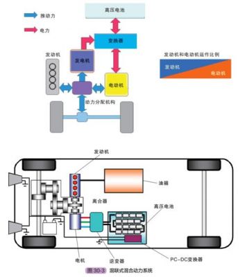 汽车都有什么动力（汽车都有什么动力系统组成）-图1