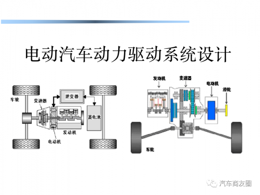 汽车都有什么动力（汽车都有什么动力系统组成）-图2