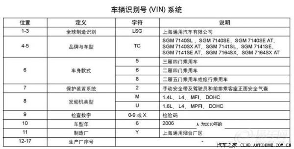 汽车的vin码是什么（汽车vin码的定义）-图2