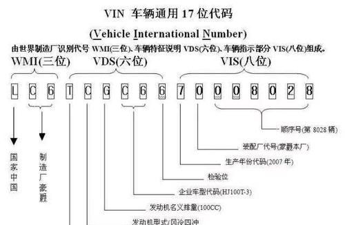 汽车的vin码是什么（汽车vin码的定义）-图3