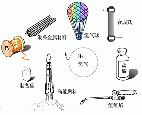 氢气加什么（氢气加什么变成铁）-图2