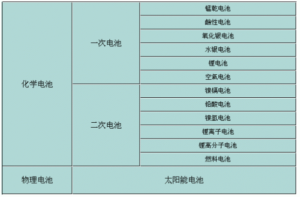 电池有什么种类（电池的种类）-图3