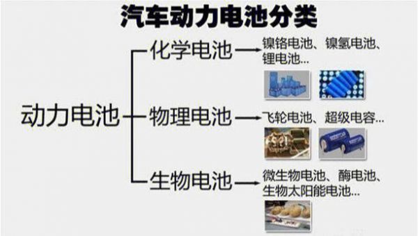 电池有什么种类（电池的种类）-图1