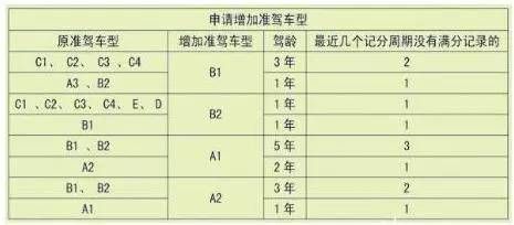 b2驾证什么条件（b2驾证申请条件）-图3