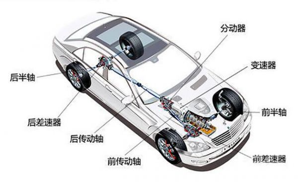 汽车分时四驱什么意思（汽车分时四驱怎么用）-图2