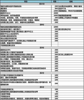 违章扣分扣的是什么分（违章扣分对应的罚款）-图2