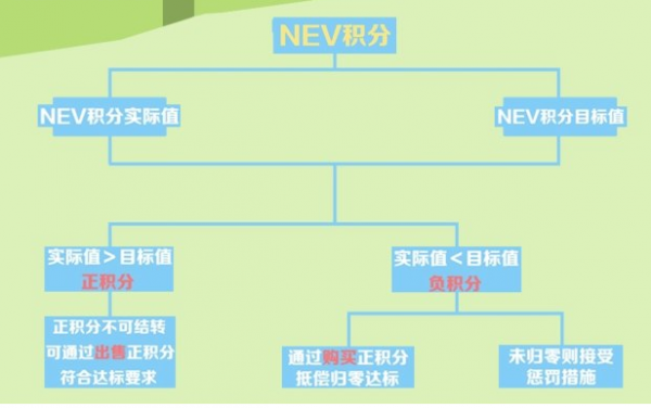 什么是双积分政策（双积分政策百度百科）-图1