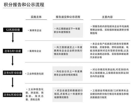 什么是双积分政策（双积分政策百度百科）-图2