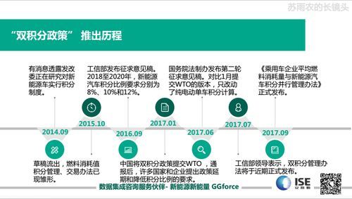 什么是双积分政策（双积分政策百度百科）-图3