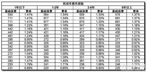 车险按照什么计算（车险到底根据什么算的）-图3