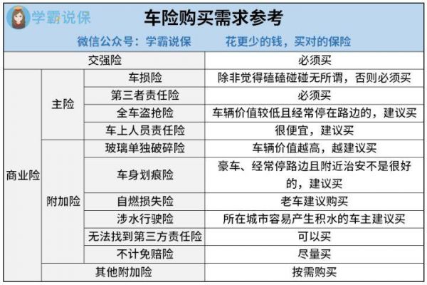 新车保险都买什么（新车保险买什么公司）-图2