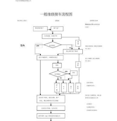 4s店修车要注意什么（4s店修车流程包括哪些步骤）-图3