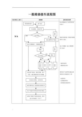 4s店修车要注意什么（4s店修车流程包括哪些步骤）-图2