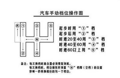 科目三什么要加到五档（科目三必须加到五档吗）