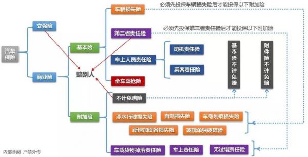 车辆保险都有什么种类（车辆保险的种类及作用）