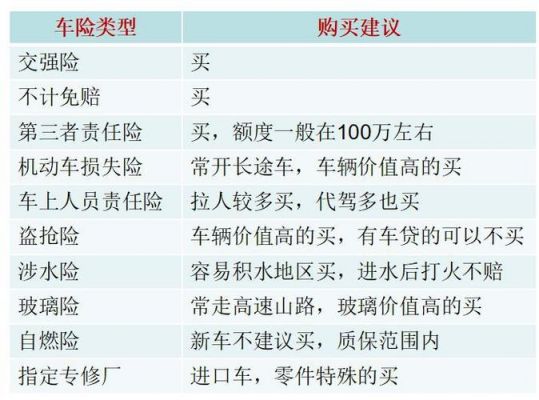 车辆保险都有什么种类（车辆保险的种类及作用）-图2