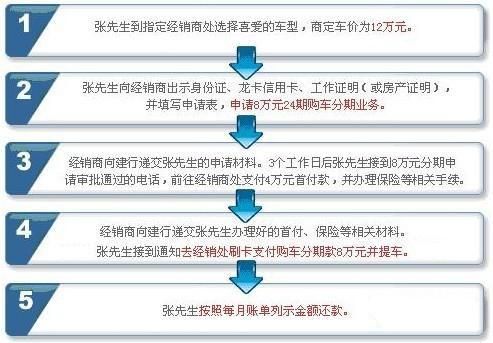 买车需要什么流程（买车手续办理流程和提车注意事项）-图3