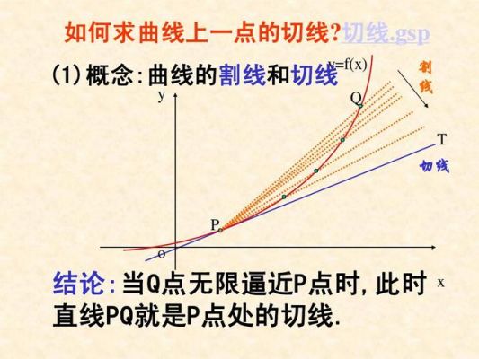 切线什么时候有什么时候无（切线有什么定理）-图1