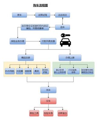 买车谈的什么价格（买车谈价格技巧流程）