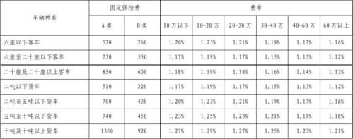 车险手续费是什么（车险手续费率是多少）-图2