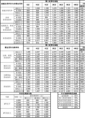 车险手续费是什么（车险手续费率是多少）-图3