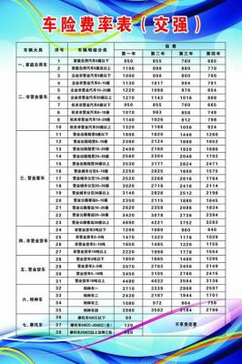 车险手续费是什么（车险手续费率是多少）