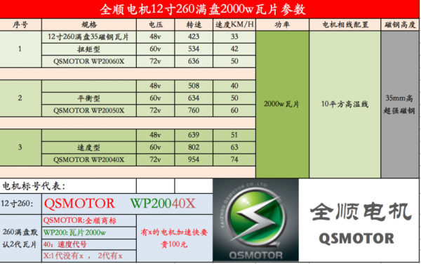 什么是电机的磁钢高度（电机磁钢高度决定什么）