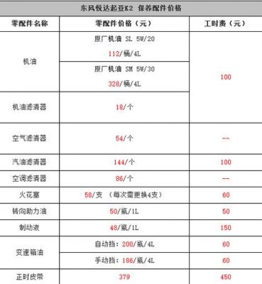 起亚k2二保保养什么（起亚k2维护保养手册）-图1