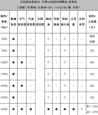 起亚k2二保保养什么（起亚k2维护保养手册）-图3