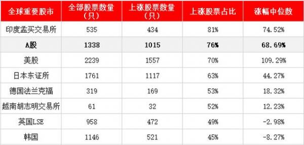 万得全a是什么意思是什么（万得全a指数在哪个软件）-图1