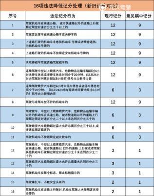 c1扣分有什么影响（c1证扣分有什么影响）-图2