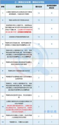 c1扣分有什么影响（c1证扣分有什么影响）-图1