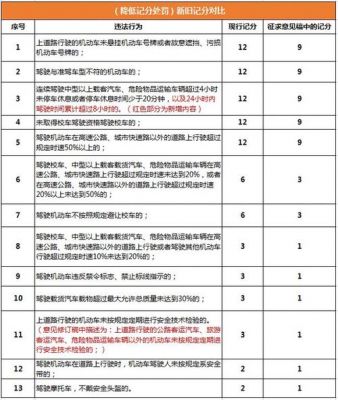 c1扣分有什么影响（c1证扣分有什么影响）-图3