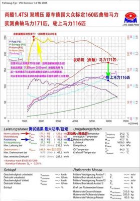 马力有什么区别（马力和马有什么关系）