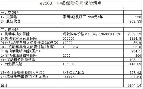 4s险是什么（4s店保险是什么）-图3