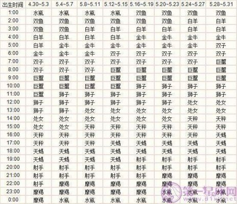 六月十八号是什么星座（7月4号什么星座）-图1