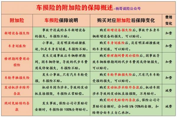 车辆损失保险是什么意思（车辆损失保险是啥）-图1