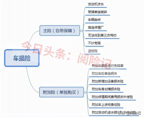 车辆损失保险是什么意思（车辆损失保险是啥）-图2