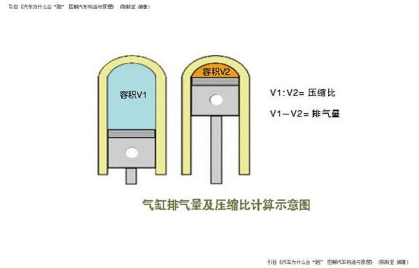 压缩比等于什么和什么（压缩比等于什么和什么之比）-图3