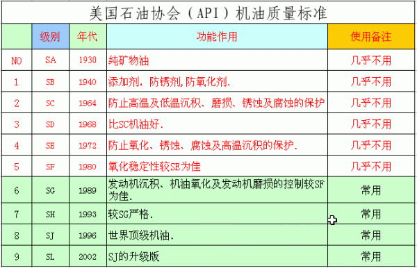 a1b1机油什么意思（a1机油是什么级别）