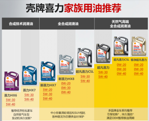 a1b1机油什么意思（a1机油是什么级别）-图3