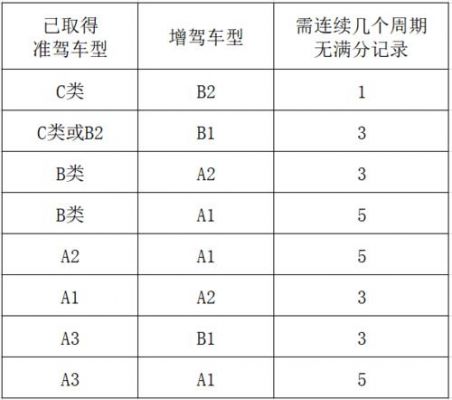 考驾驶证需要什么条件（异地考驾驶证需要什么条件）-图1