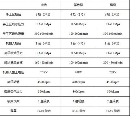 汽车油漆成分有什么（汽车油漆组成）-图3