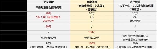 一千能买什么保险（一千能买什么保险好）-图2