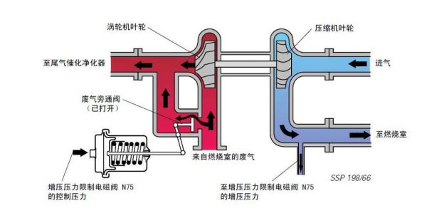 涡轮增压什么好处（涡轮增压的好处与坏处）-图1