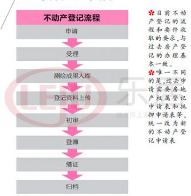 绿本补办需要什么手续（绿本补办流程）-图3