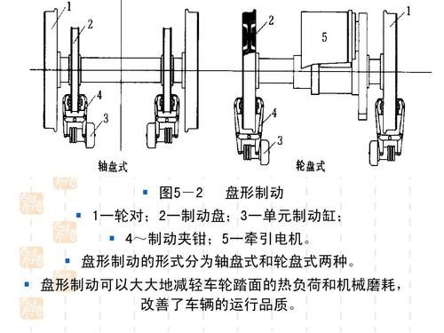 火车靠什么刹车（火车怎么刹车视频教程）-图1