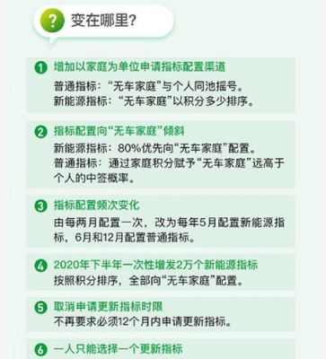 汽车摇号有什么要求（汽车摇号政策）-图1