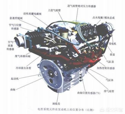 ECT传感器什么意思（ect传感器的作用）-图2