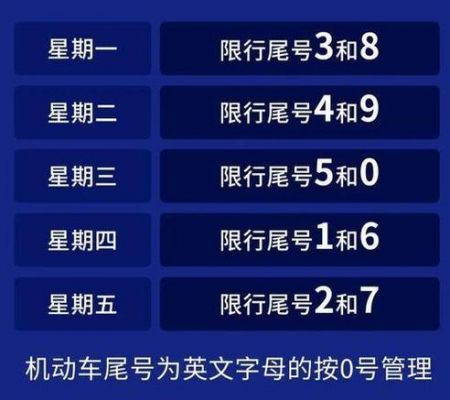 保定今天限什么号尾号（保定今天限号吗2021）-图3